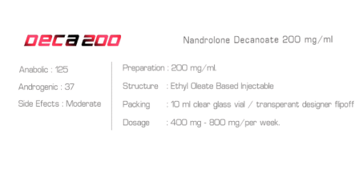 Ironpharma Deca-200 – High-Potency Nandrolone Decanoate Injection 200mg/ml 💉 - Image 2