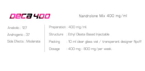Deca-400 by Ironpharma – Nandrolone Phenylpropionate, Cypionate & Decanoate 400mg/ml - Image 2